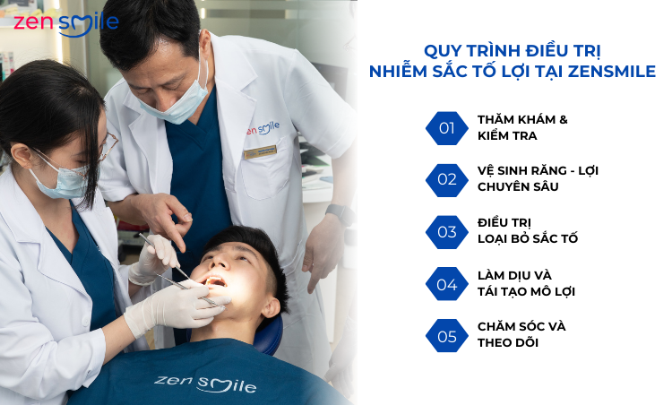 Điều trị nhiễm sắc tố lợi mức 1-3 — ảnh 4
