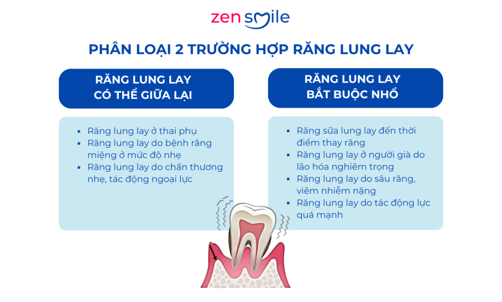 Nhổ răng lung lay — ảnh 4